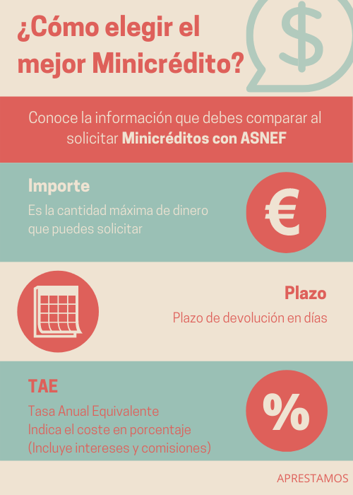 Fuente: https://www.aprestamos.es/minicreditos-con-asnef